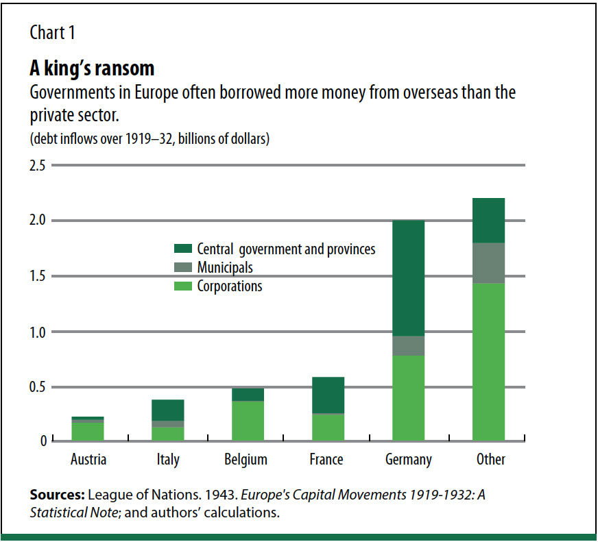 National Debt Historical Chart