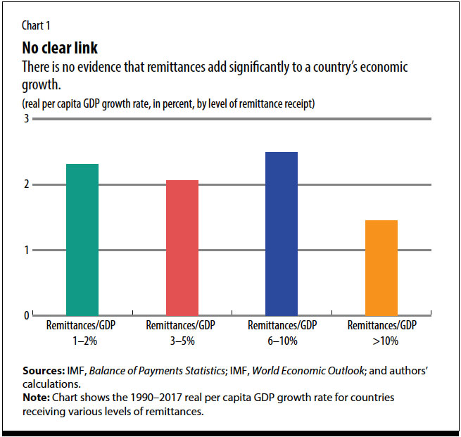 Funding Economic Development Chart