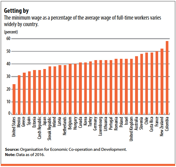 Minimum Wage Chart By State