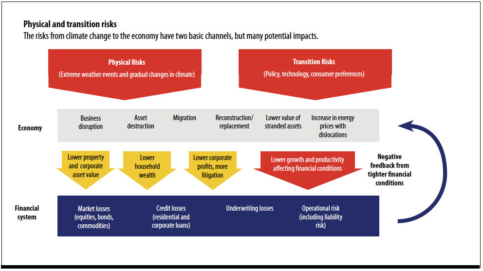 Climate Change Litigation Chart