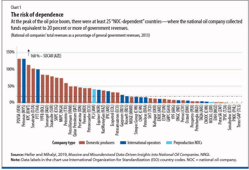 Government Wide Chart Of Accounts