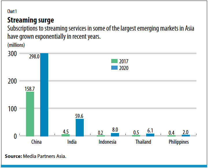 The Economics Driving the Streaming Industry – Berkeley Economic Review