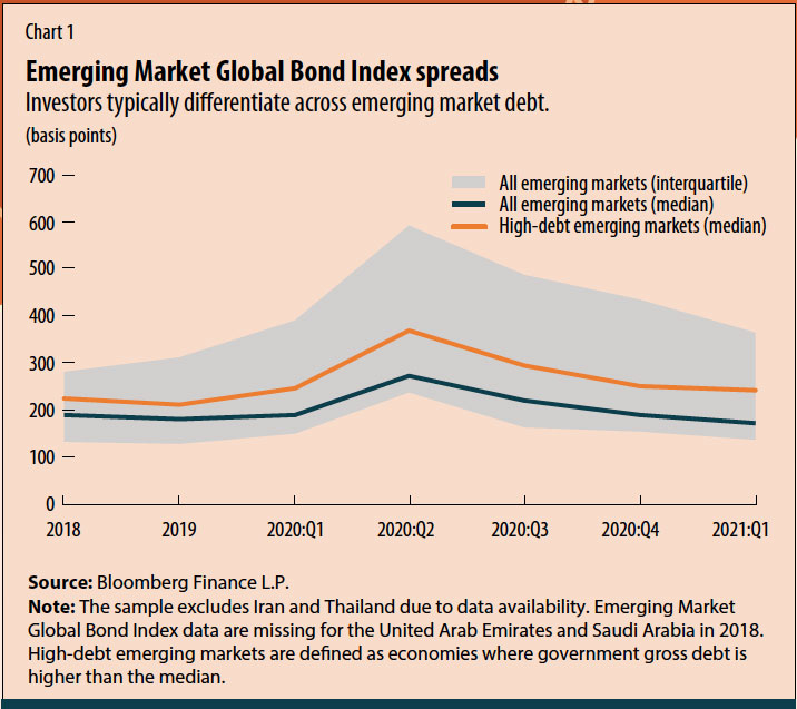 market potential index for emerging markets