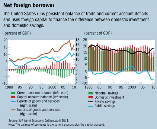 Current Account Deficits Is There A Problem Back To Basics - 