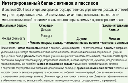 Финансы И Развитие, Maрт 2009 Года - Когда Правительство.