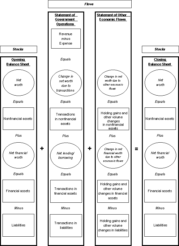 Structure of the GFS Analytic Framework