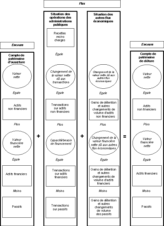 Graphique 4.1 - Structure du cadre analytique des SFP