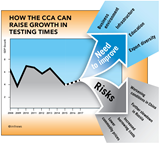 CCA REO