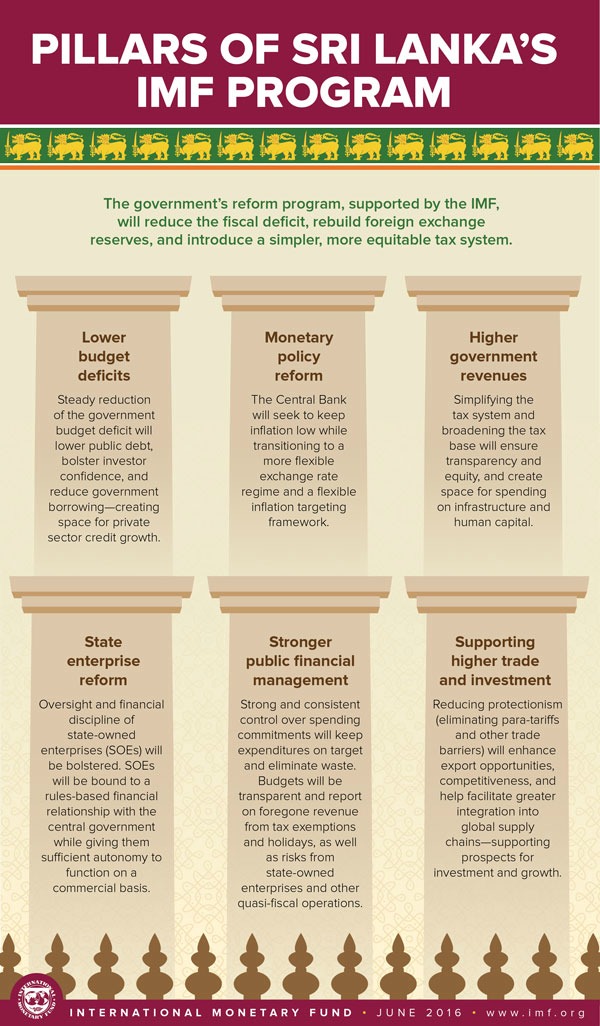 Sri Lanka's 2016 Article IV Staff Report Infographic