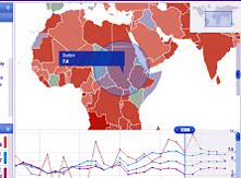 New IMF Data Mapper Has Improved Charting and Presentation