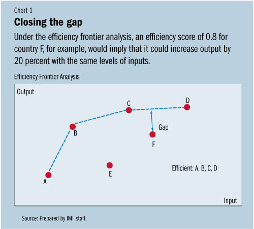 C:\Users\KAbdelKader\EXR\IMF Survey\MCD SDN on Public Investment\MCD_SDN_chart1.jpg