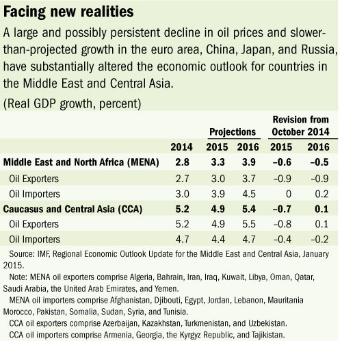 C:\Users\KAbdelKader\AppData\Local\Microsoft\Windows\Temporary Internet Files\Content.Outlook\PJODLQYL\MENAP_tbl (10).jpg