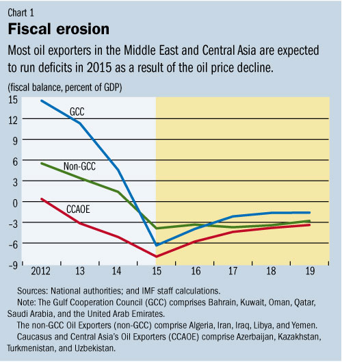 C:\Users\SWillson\AppData\Local\Microsoft\Windows\Temporary Internet Files\Content.Outlook\3GJH4CNV\oil_exporters.jpg