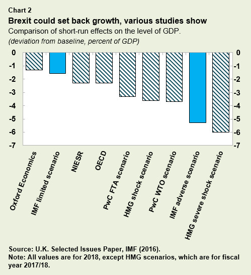 R:\DOC\CH\TRANSLATIONS\Survey Online Translations\2016\UK Art IV (no LOE)\UK-A4.chart2rev.jpg