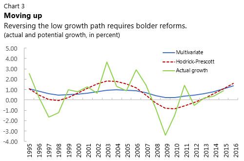 C:\Users\NRamirezDjumena\AppData\Local\Microsoft\Windows\Temporary Internet Files\Content.IE5\MPJEOZX1\Jamaica Chart3.jpg