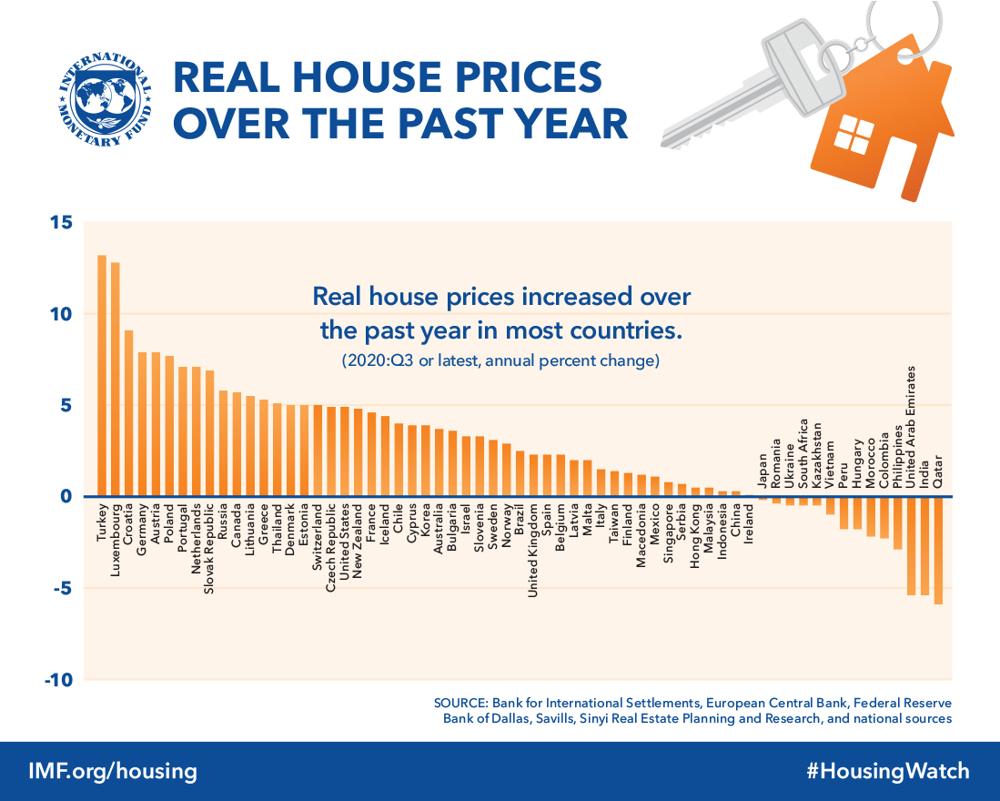 Japan House Price Chart