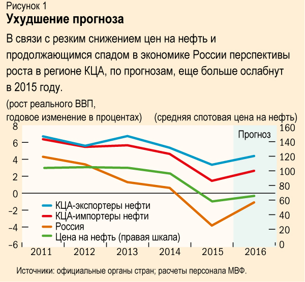 CCA_chart-1_rus.jpg