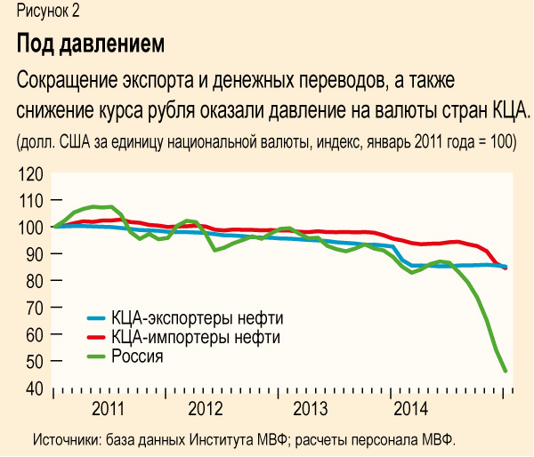 CCA2_chart-2_rus.jpg