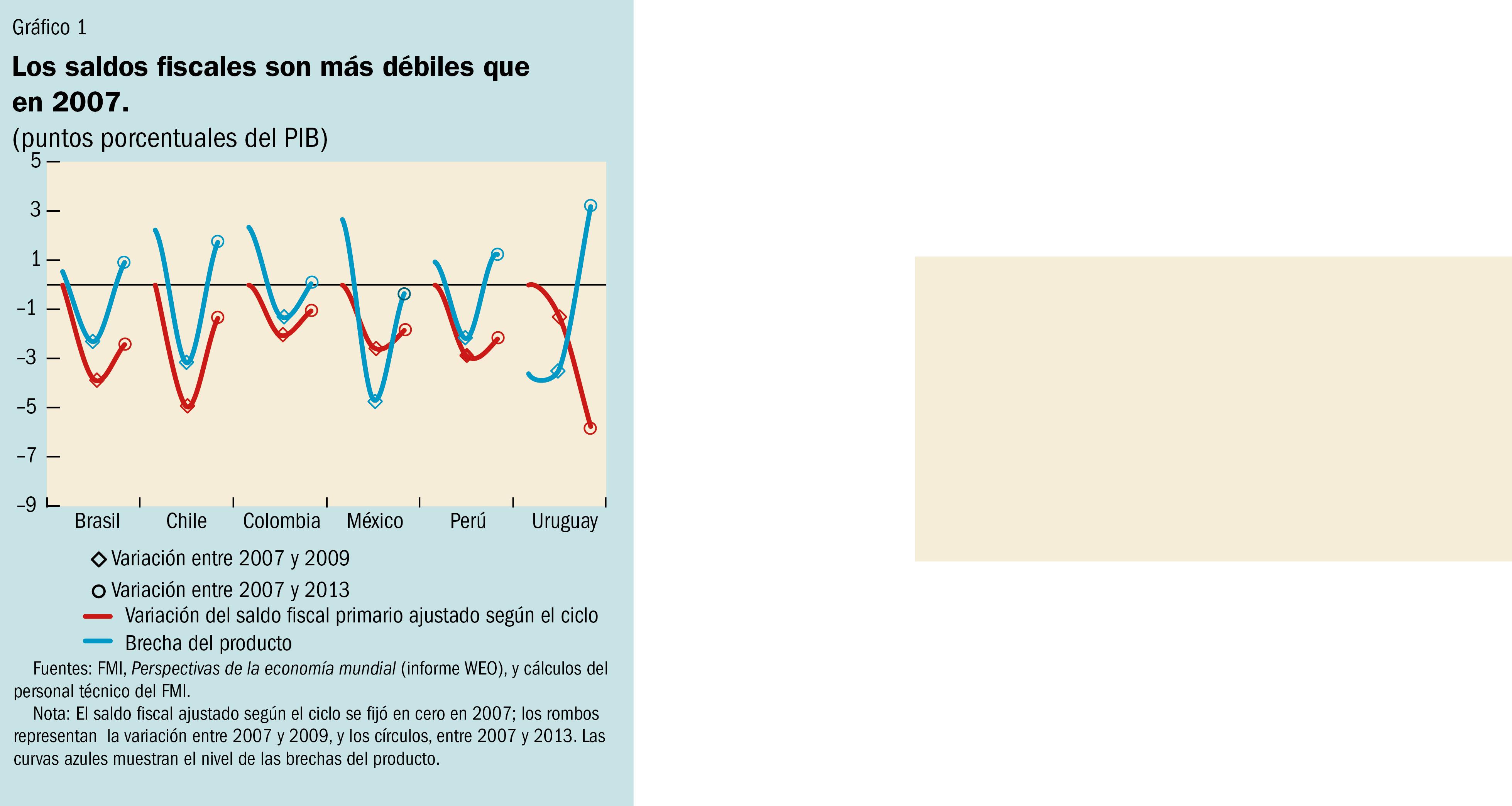 fiscal1 spa vmo.png