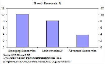Growth Forecast