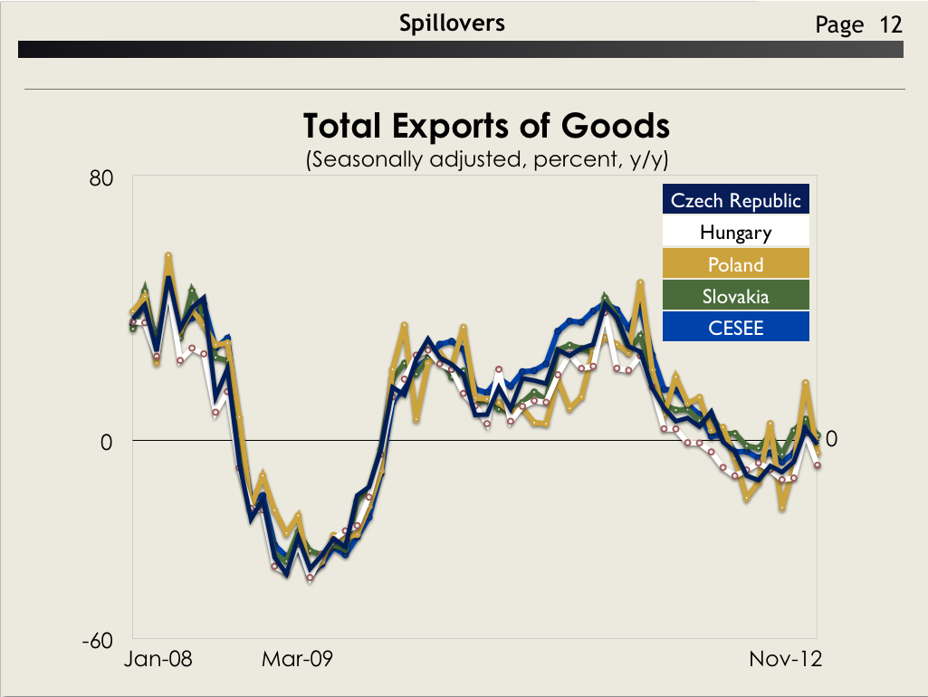 Total Exports of Goods