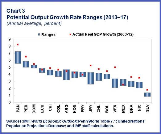 ENG.Output growth.chart3