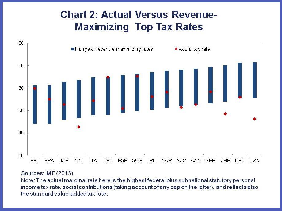FAD Taxing Time Chart 2 UPDATED
