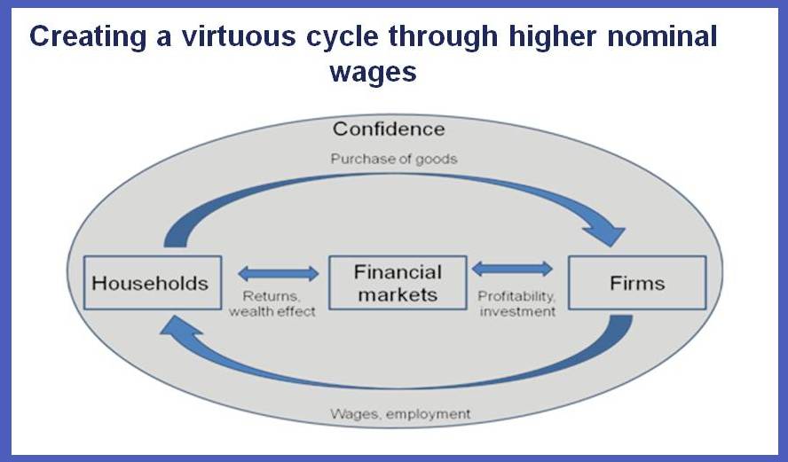 Abenomics - Time for a Push from Higher Wages 1