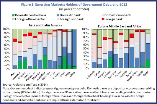Figure 1. Holders of Govt Debt