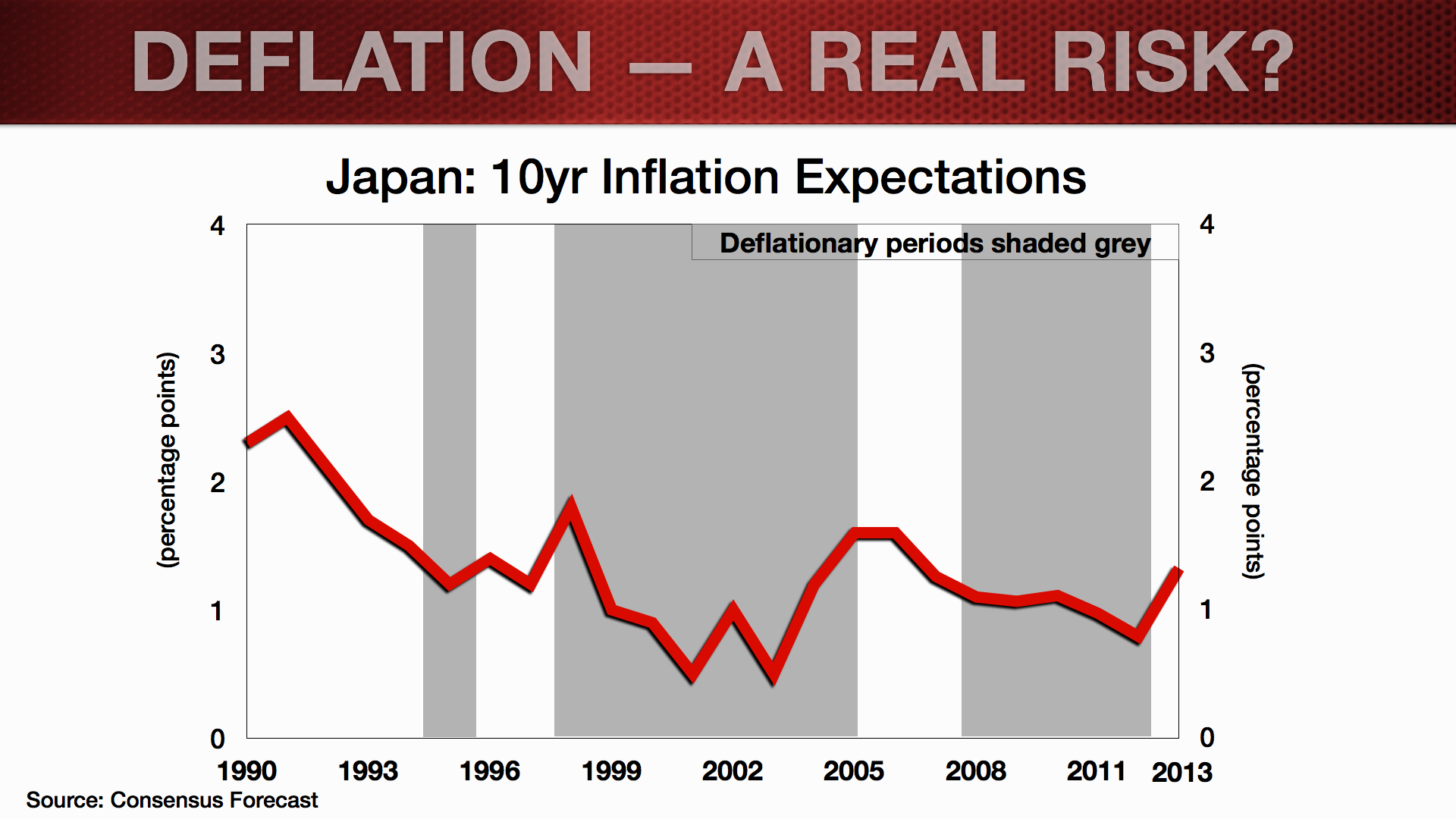 EUR Update_Feb2014_Deflation Blog.009
