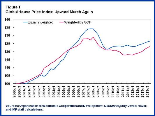 Real Estate Boom.Chart1