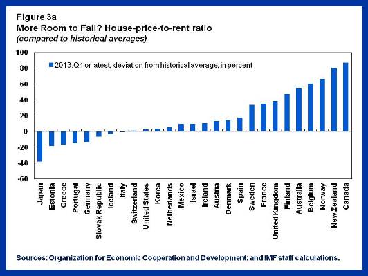 Real Estate Boom.Chart3a