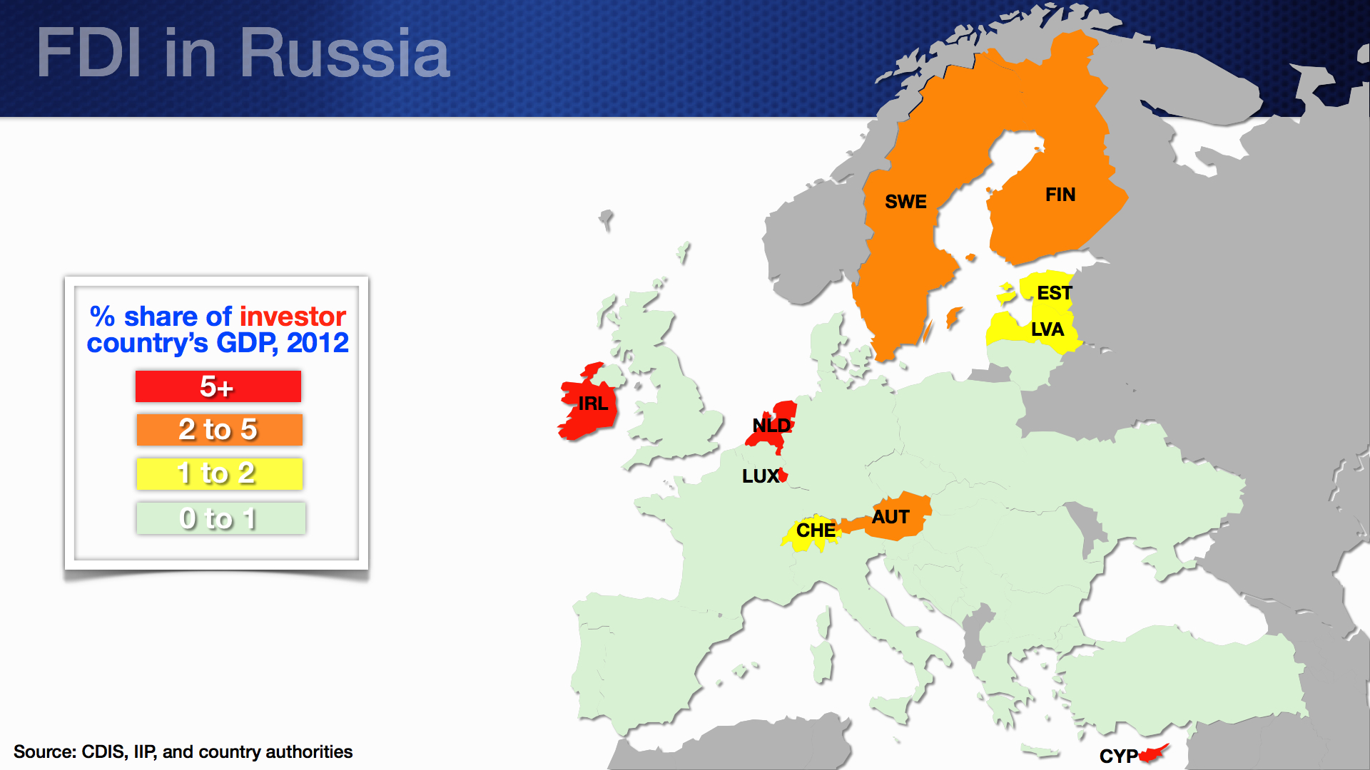 Connect russia. FDI in Russia. Countries with most FDI.