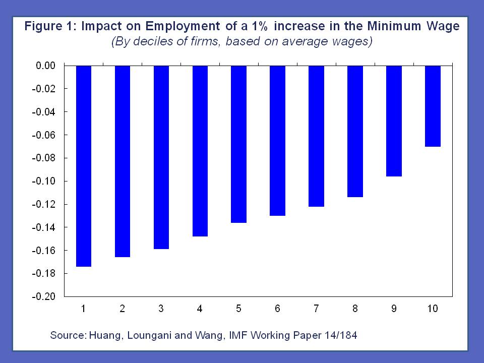 China's Minimum Wage 1