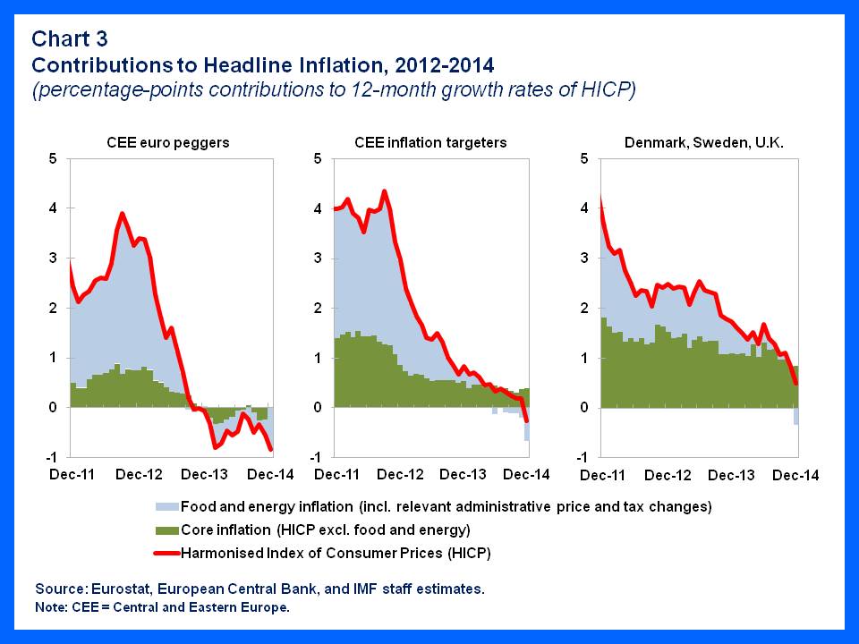 EUR.Disinflation chart 3