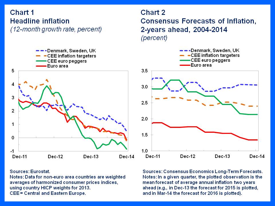 EUR.Disinflation charts 1-2