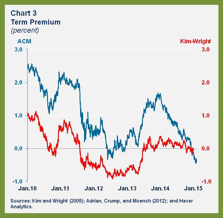 WHD.US Falling Yields.chart 3
