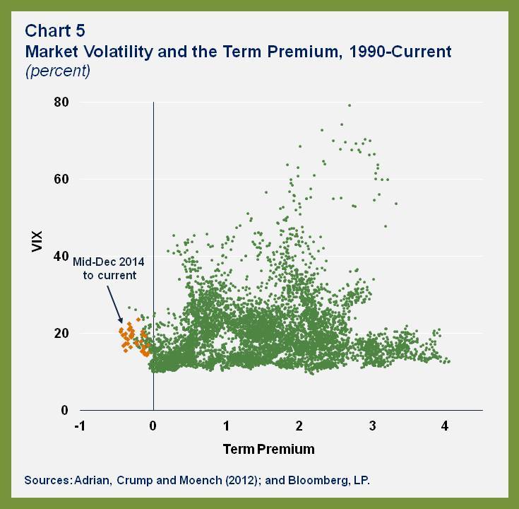 WHD.US Falling Yields.chart 5