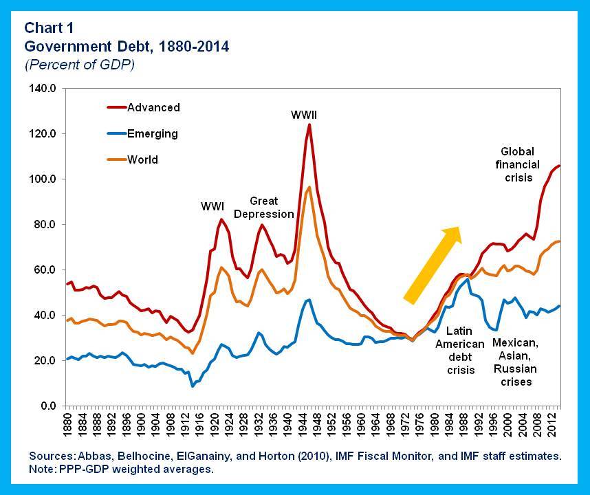 FAD Blog.fiscal risks.chart 1