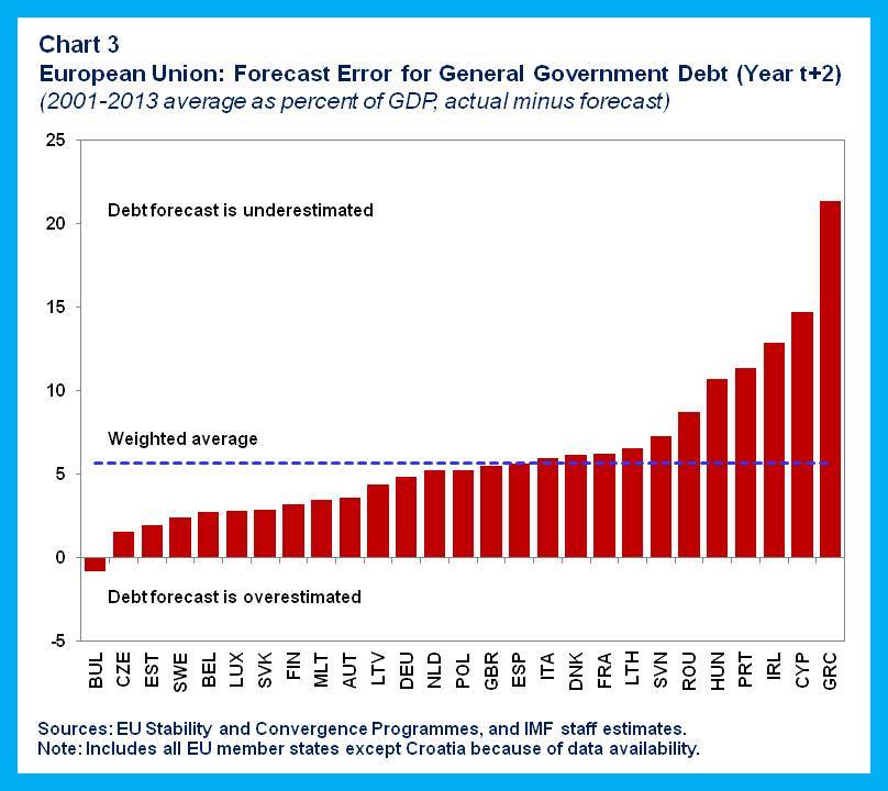 FAD Blog.fiscal risks.chart 3