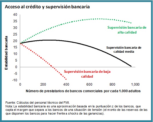 SPA Financial Inclusion Chart