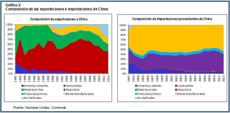 China Africa Chart 2