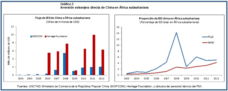 China Africa Chart 3