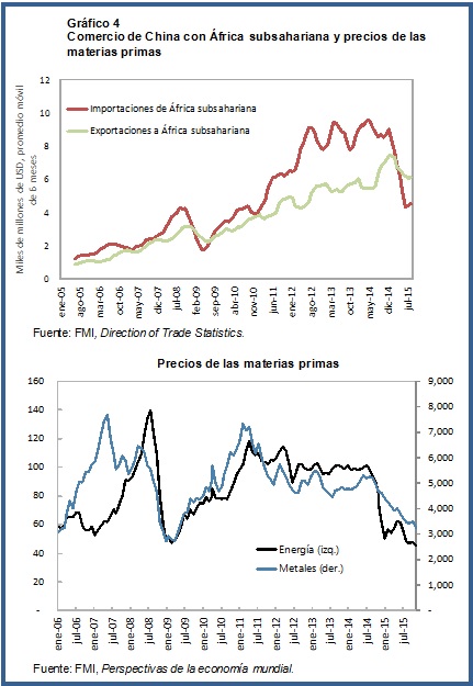 China Africa Chart4