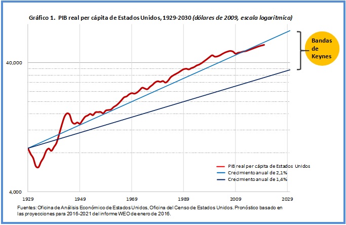 Fiscal Innovation Chart 1