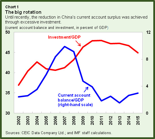 china-rebalancing-chart1