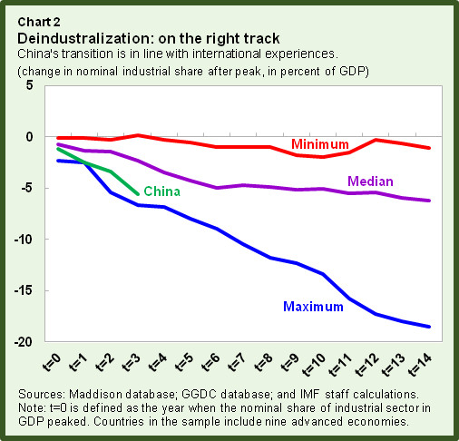 China rebalancing.chart2