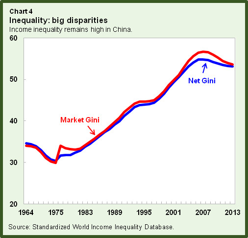 China rebalancing.chart4