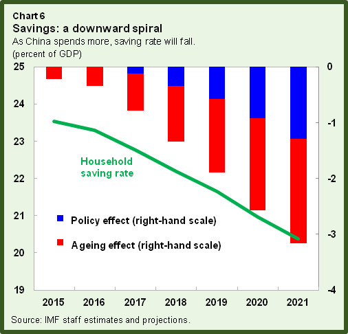 China rebalancing.chart6