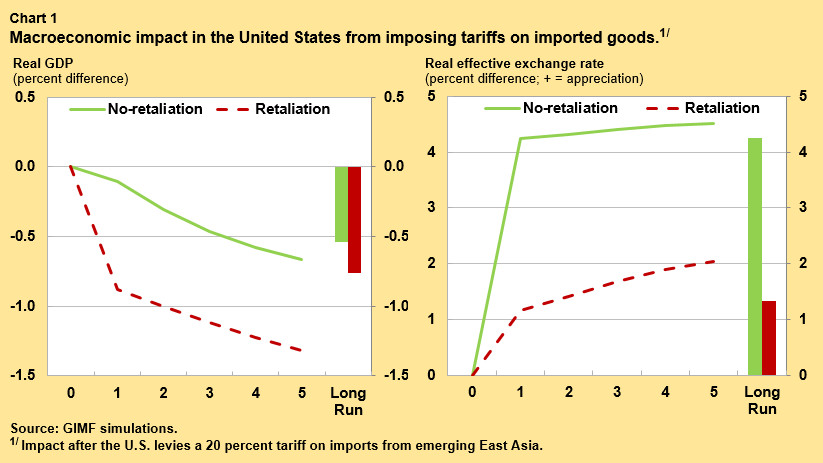 obtsfeld-tariffs-chart1